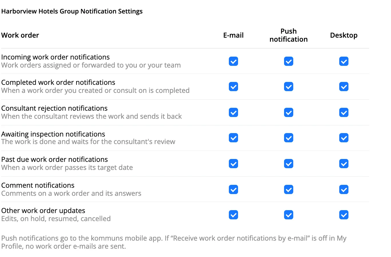 Notification Settings: work order notifications with E-mail and Push notification boxes
