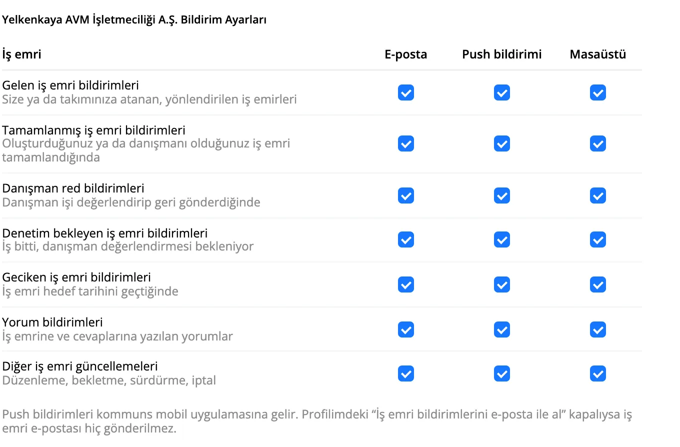 Bildirim Ayarları: E-posta ve Push bildirimi kutularıyla iş emri bildirimleri